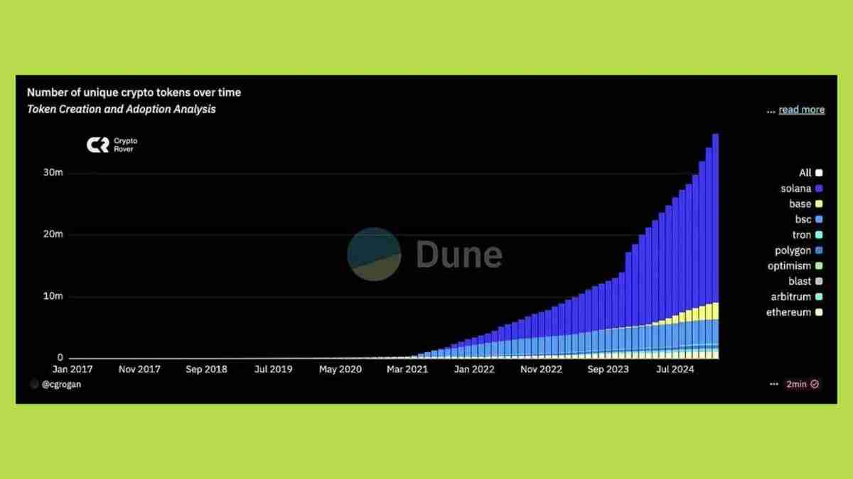 2025年山寨币季会到来吗？资金流向何处？与以往周期有何不同？