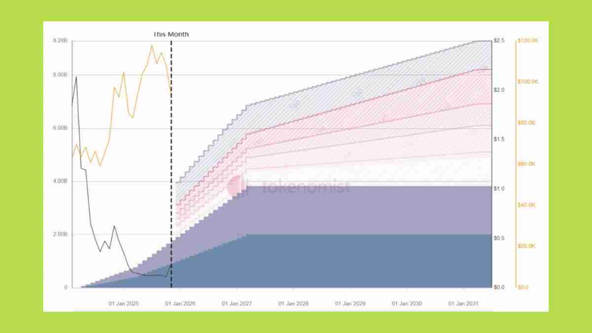2025年山寨币季会到来吗？资金流向何处？与以往周期有何不同？