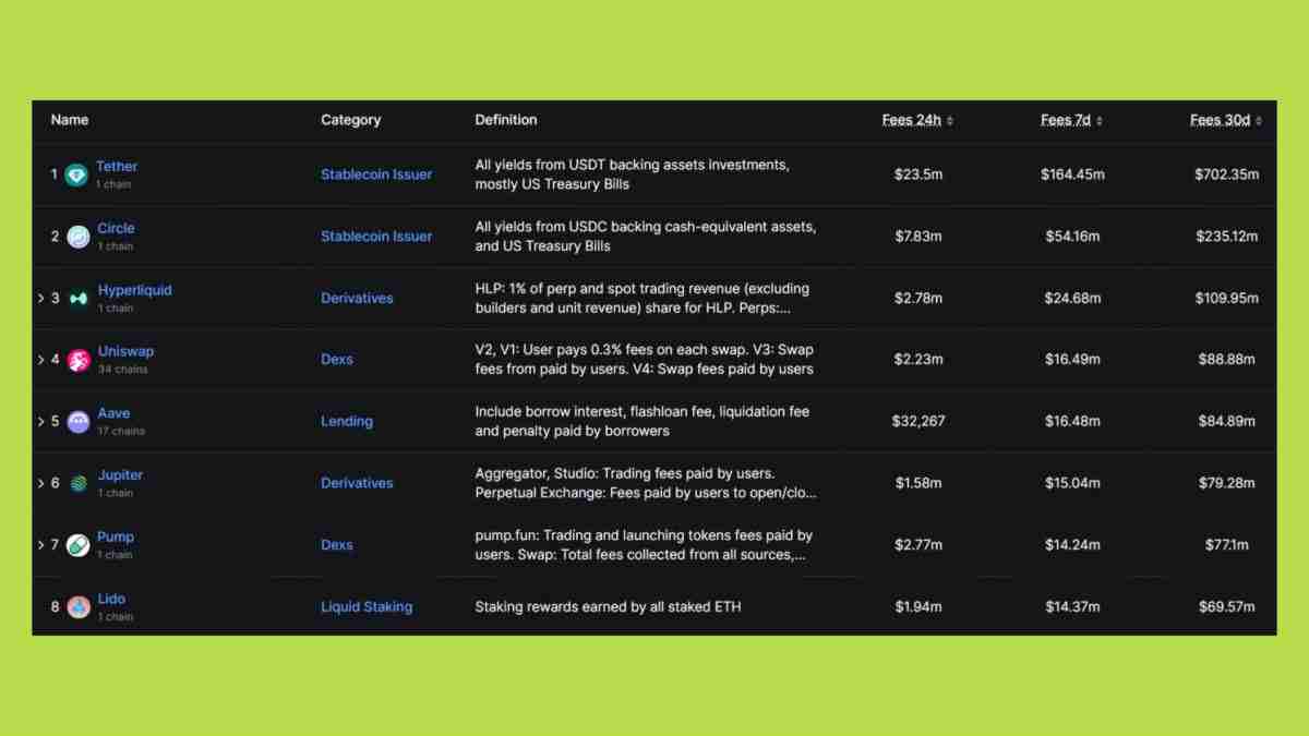 2025年山寨币季会到来吗？资金流向何处？与以往周期有何不同？