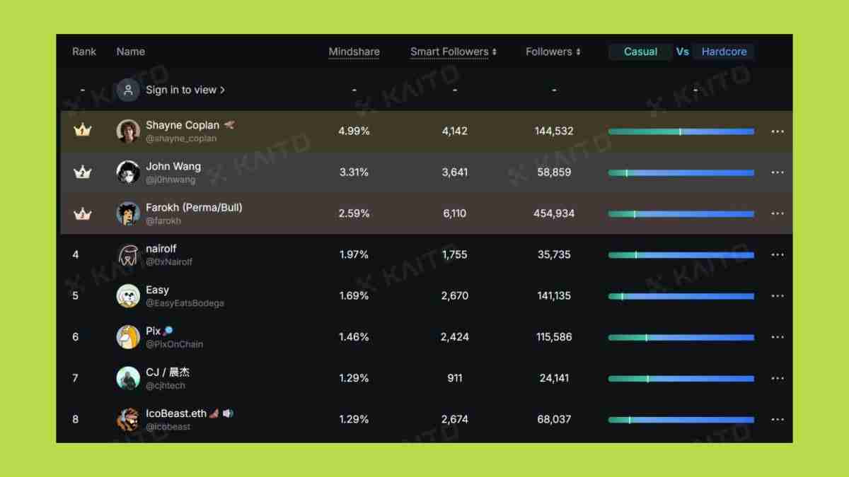 2025年山寨币季会到来吗？资金流向何处？与以往周期有何不同？