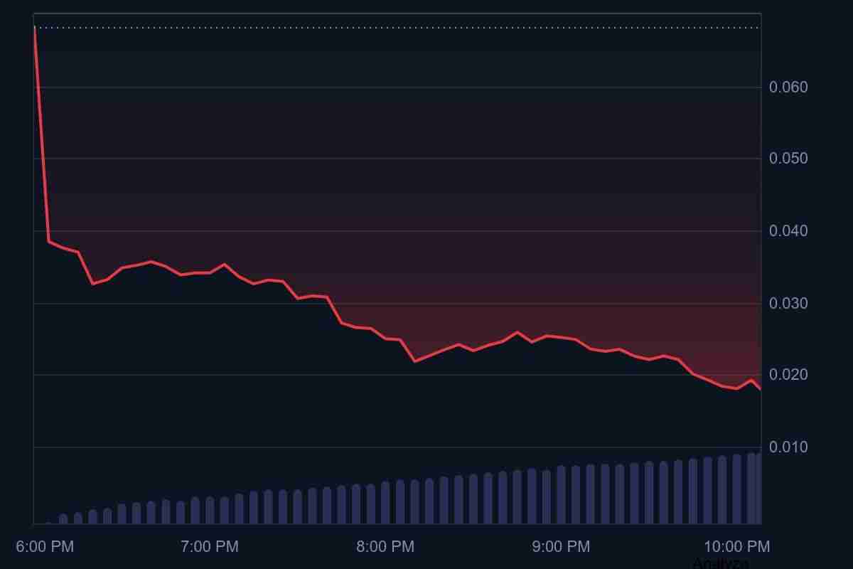 Rayls (RLS)币价格预测 2025年–2030年：第一金融资产链能涨到多高？