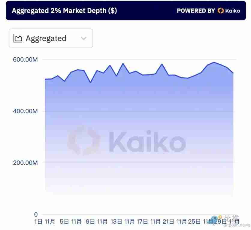 比特币大回调才刚刚开始？