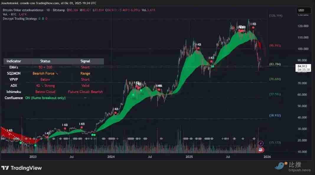 比特币大回调才刚刚开始？