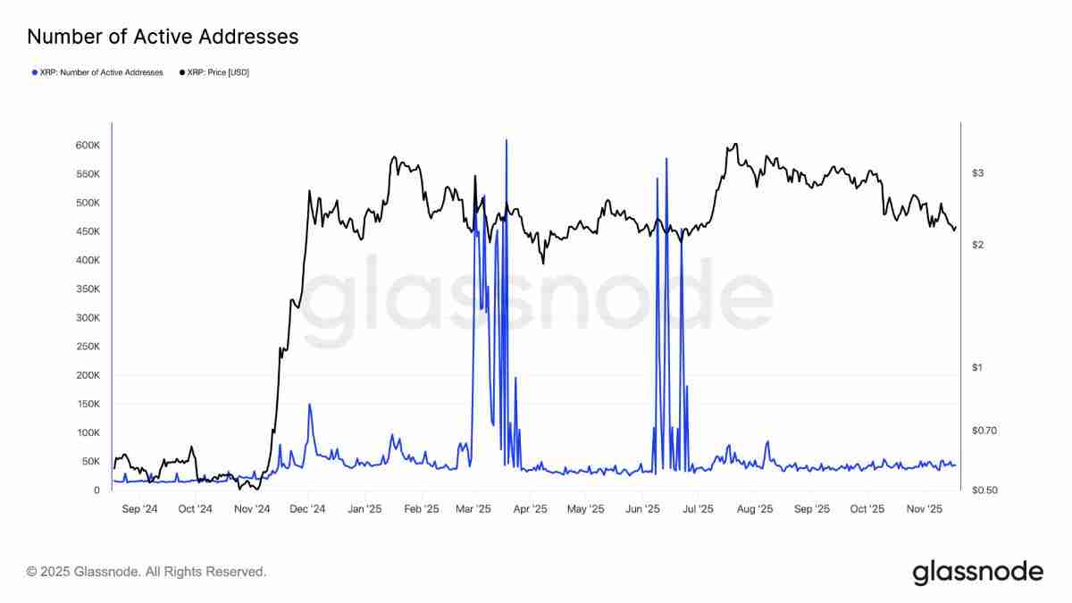 瑞波币(XRP)价格面临下跌25%至1.55美元的风险?原因分析