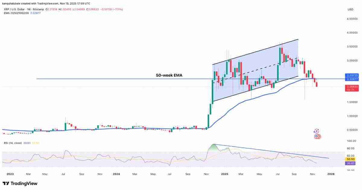 瑞波币(XRP)价格面临下跌25%至1.55美元的风险?原因分析