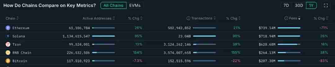 潮水退去后，哪些Web3项目还在持续赚钱？
