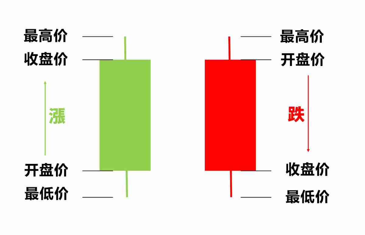 币圈看K线看哪条均线最准确？如何分析K线图？十大指标有哪些？