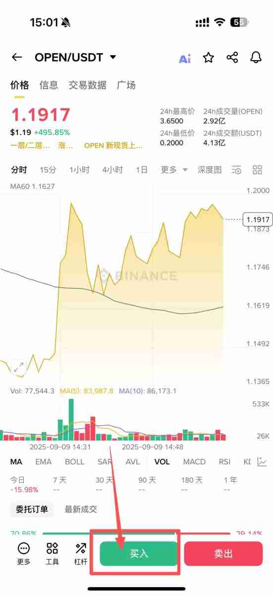 OpenLedger(OPEN)币是什么？值得投资吗？OPEN币项目概述及未来展望