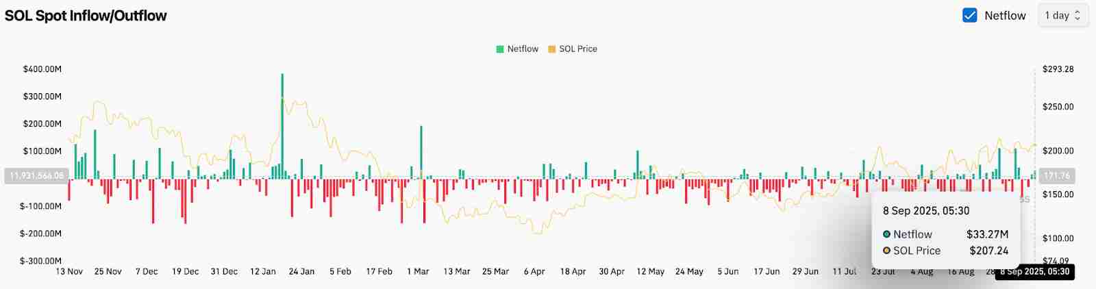 Solana(SOL)币价格预测：纳斯达克上市价格走势如何？一文详解