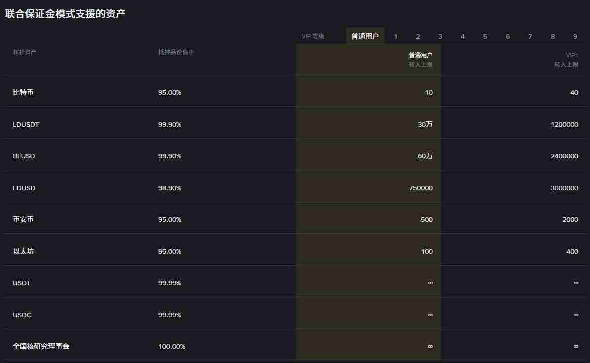 币安LDUSDT是什么？如何申购/赎回？LDUSDT让你边赚活期理财边开合约