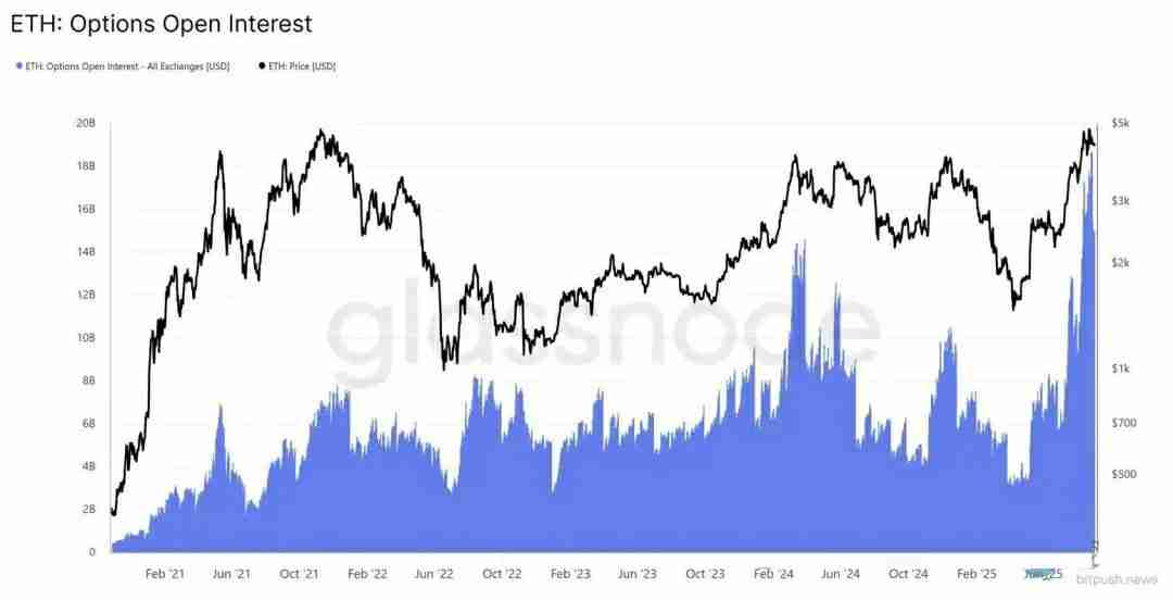 10张图让你详细搞清楚以太坊（ETH）并未结束