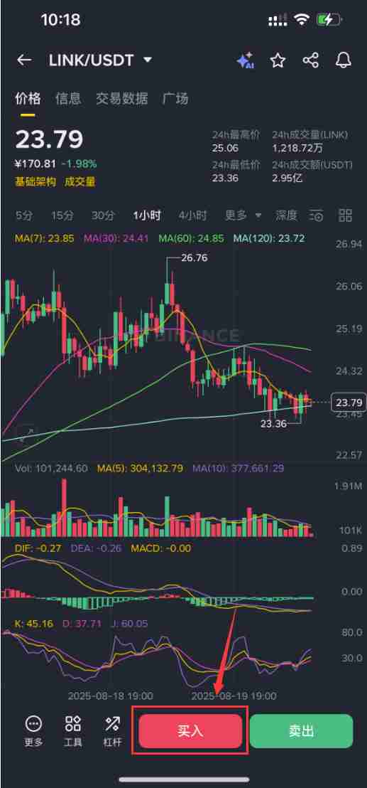Chainlink（LINK）币是什么？LINK未来展望及价格预测2025-2030年