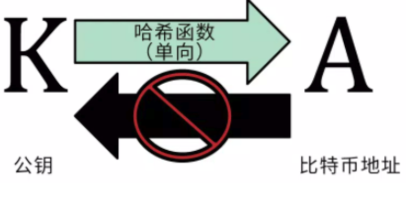区块链密钥怎么找回 区块链密钥找回方法 - php中文网