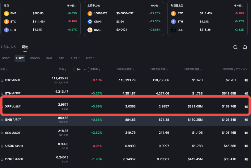 瑞波币为何突然大涨 瑞波币为何暴涨原因分析 - php中文网