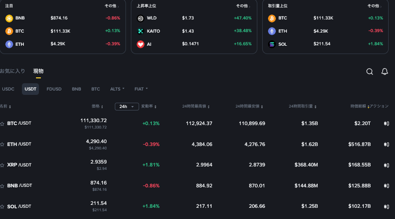 比特币每天开仓时机 一文了解比特币全球开仓时间