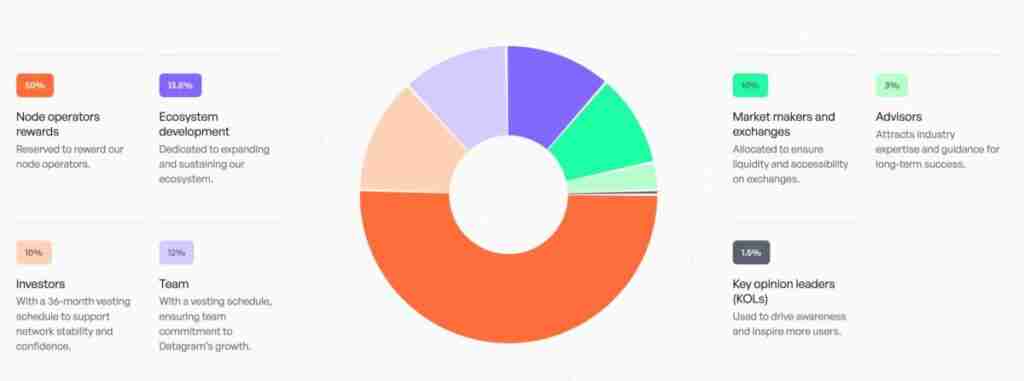 Datagram Network (DGRAM)币是什么？去中心化基础设施网络的未来 
