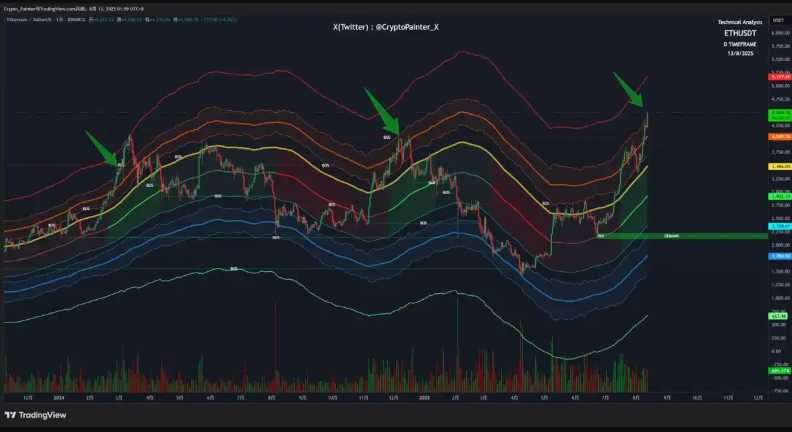 ETH预测模型是什么 一文了解ETH预测模型 - php中文网