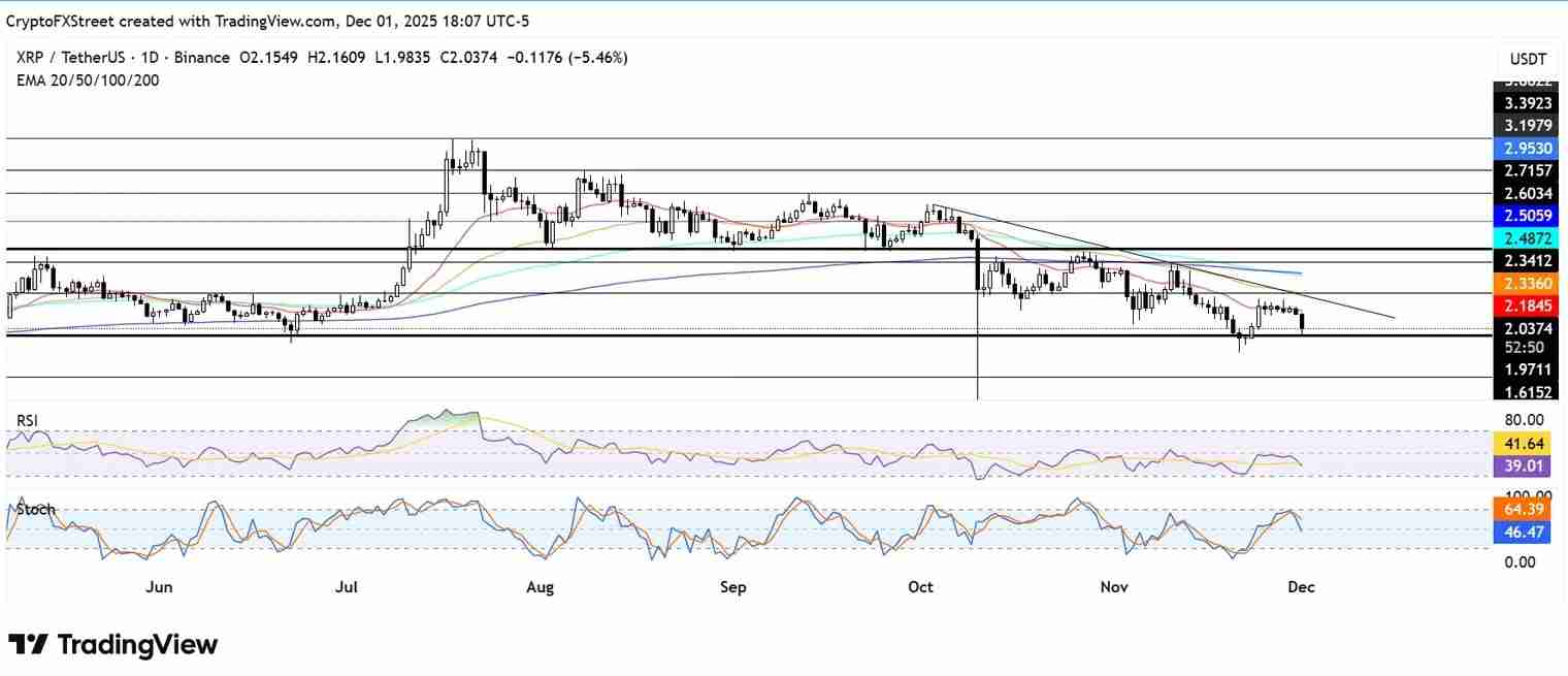 Ripple在新加坡扩展加密货币支付，XRP为什么下降5% ？