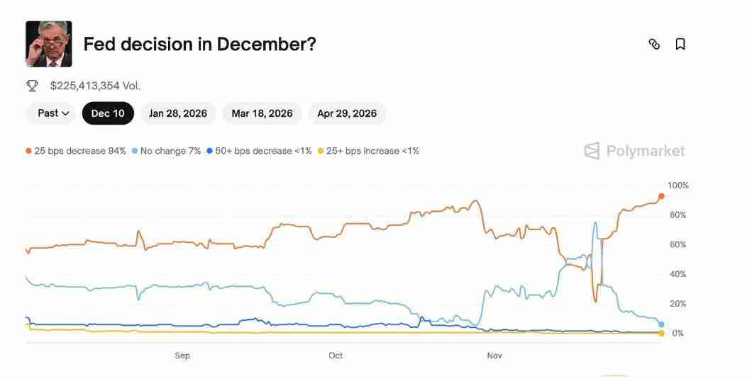 11月加密市场为何回调？后续走势如何？一文分析