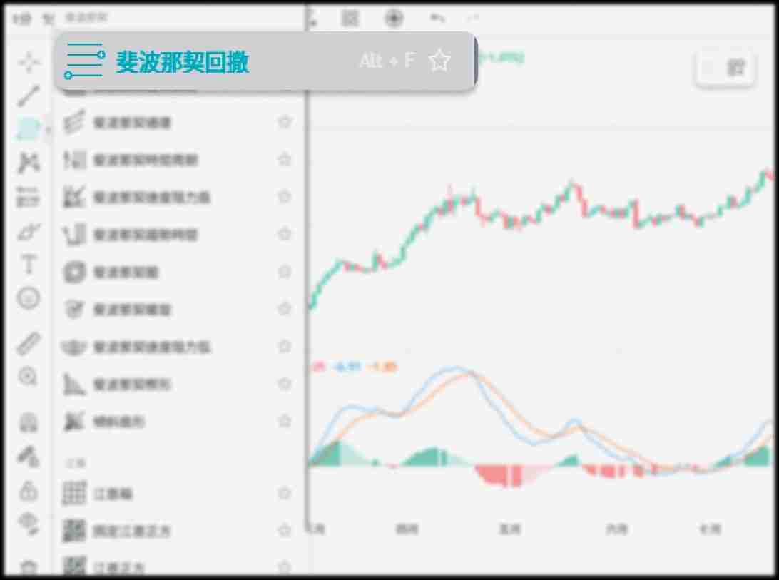 什么是斐波那契回撤？在加密交易中如何使用？教学与投资策略