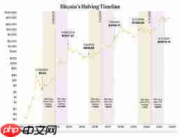 比特币未来走势如何预测