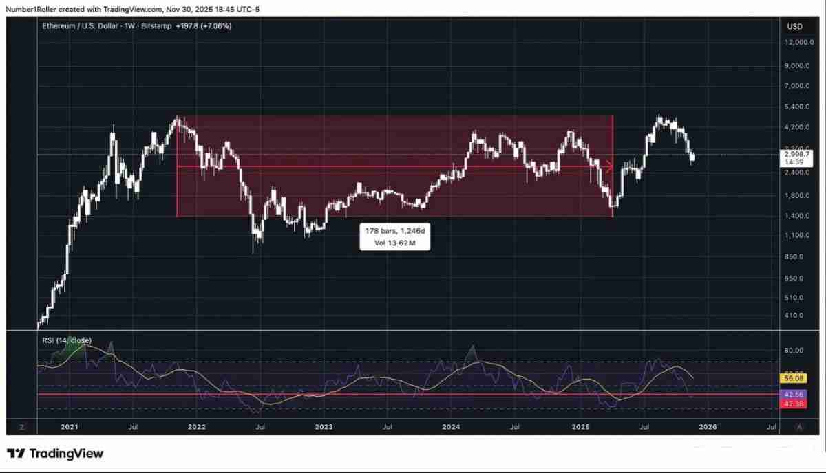 一文解析为何2025 年12月是以太坊的关键宏观转折点？