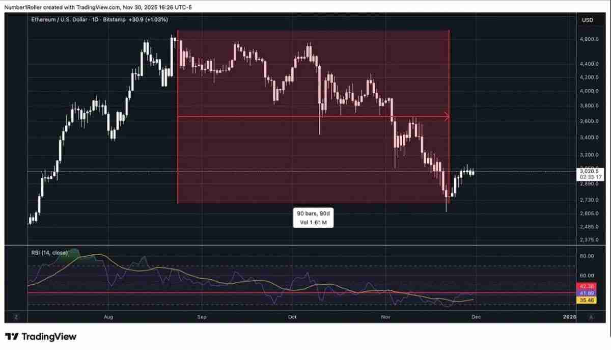 一文解析为何2025 年12月是以太坊的关键宏观转折点？