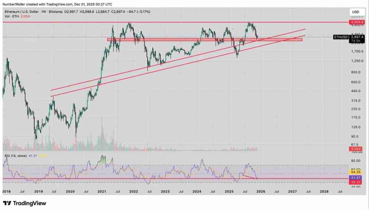 一文解析为何2025 年12月是以太坊的关键宏观转折点？
