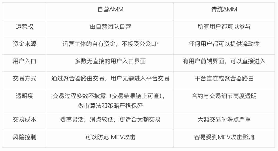 Bitget Wallet 揭秘 Solana“隐形巨鲸”：自营 AMM 如何重塑链上交易？