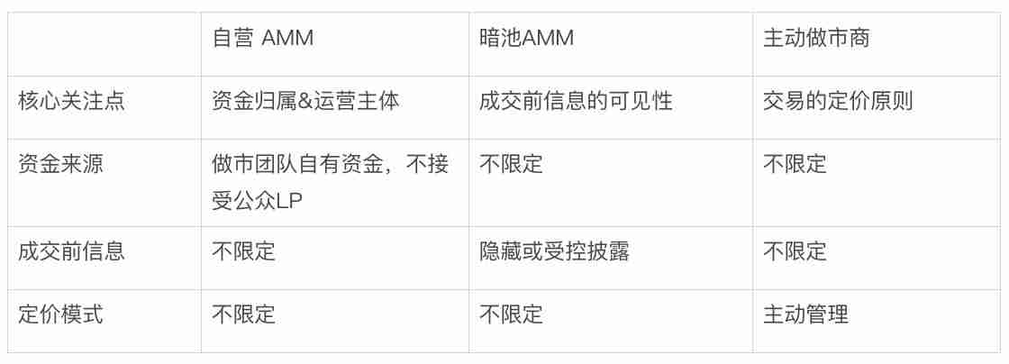 Bitget Wallet 揭秘 Solana“隐形巨鲸”：自营 AMM 如何重塑链上交易？