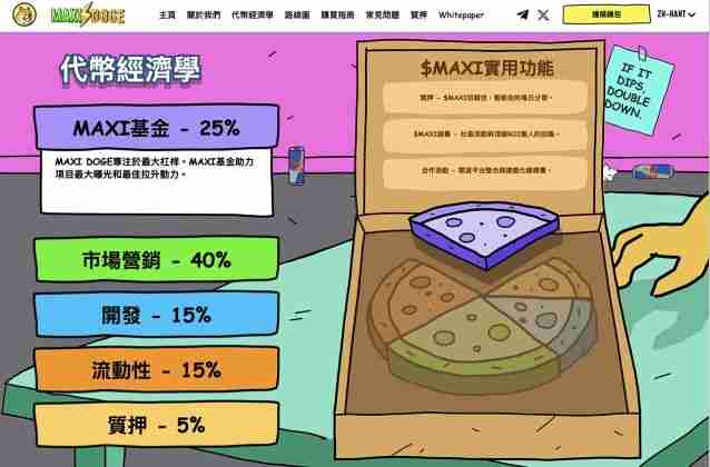 Maxi Doge（MAXI）币是什么？MAXI价格预测2025、2026-2030年