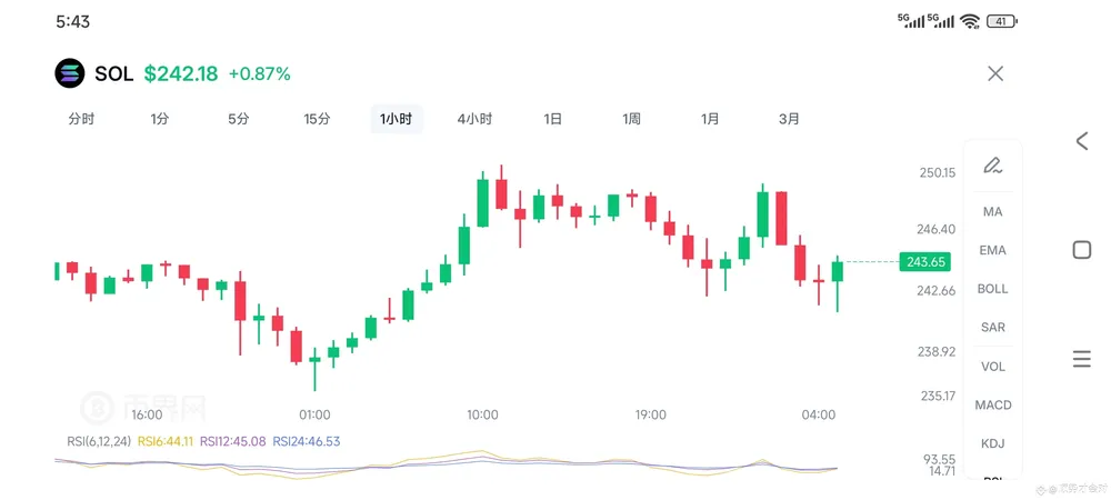 SOL币短线交易策略：关键点位布局参考