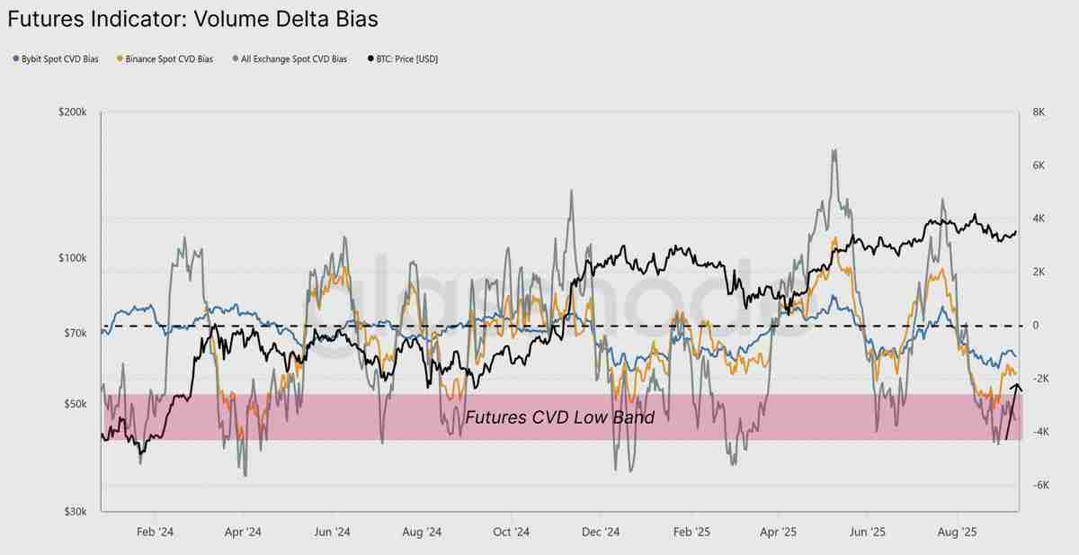 一文了解比特币重回 11.5 万美元：接下来关注这些 BTC 价格水平