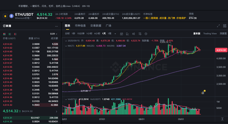 以太坊在哪质押安全 以太坊安全质押渠道全球汇总 - php中文网