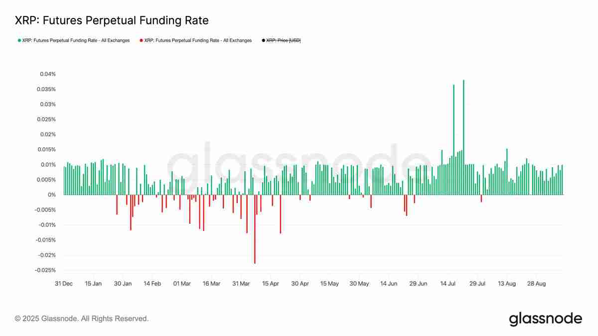瑞波币（XRP）价格的下一个合理目标为何是 4.50 美元？一文了解