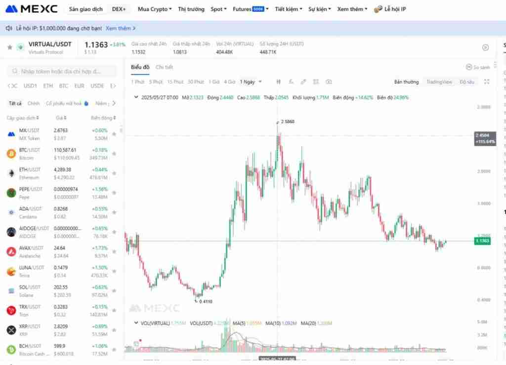 什么是对冲？如何在加密货币中运用风险对冲策略